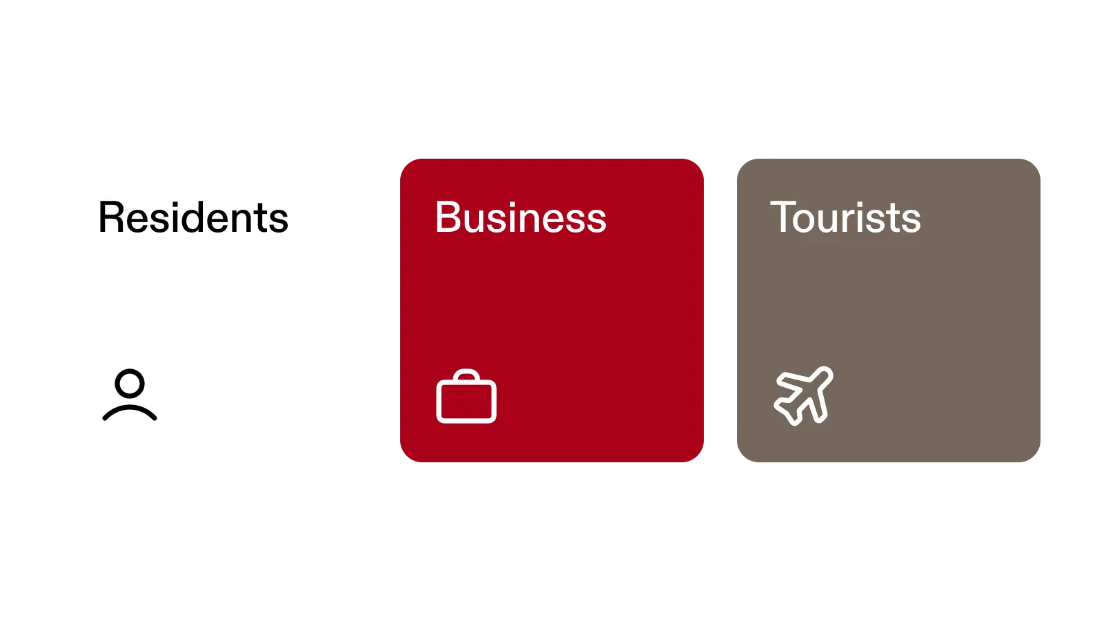 Residents, business and tourists audience cards